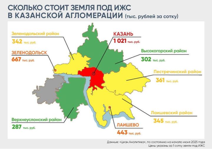 В Зеленодольске сотка земли под ИЖС стоит около 667 тыс. рублей