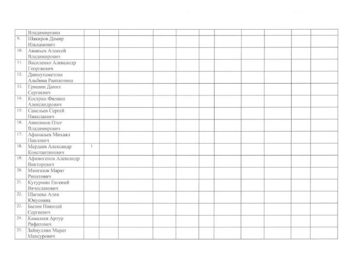 СВЕДЕНИЯ О ПОСТУПЛЕНИИ И РАСХОДОВАНИИ СРЕДСТВ ИЗБИРАТЕЛЬНЫХ ФОНДОВ кандидатов, избирательных объединений, выдвинувших списки кандидатов, при проведении выборов  в органы местного самоуправления Республики Татарстан