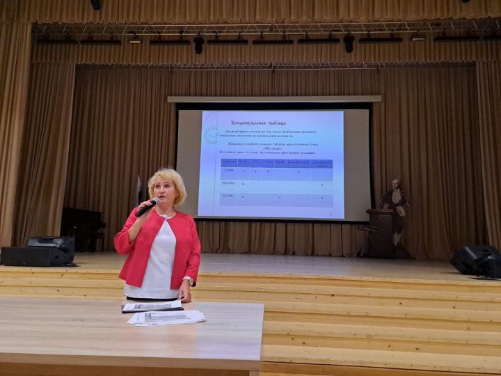 На базе лицея № 18 состоялось заседание секции учителей естественно-научного цикла