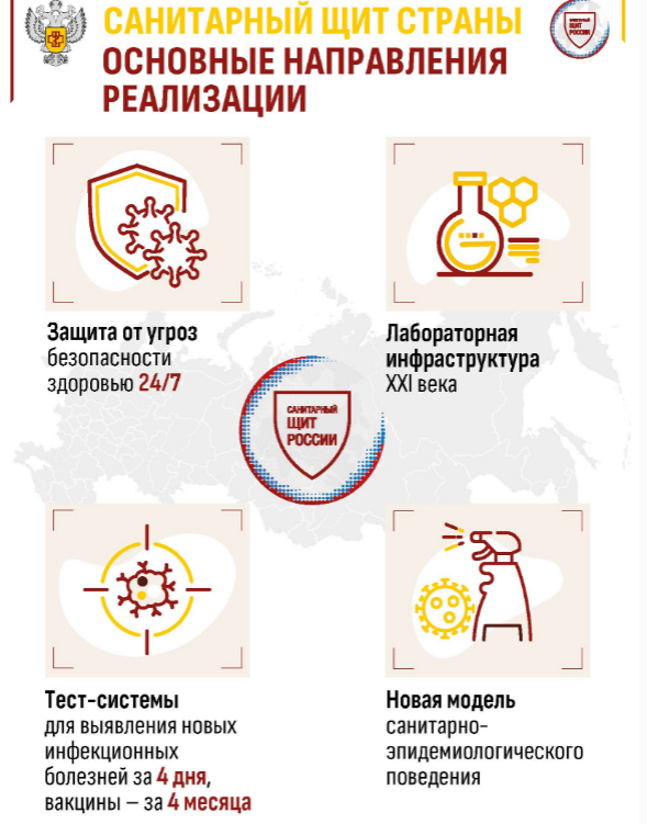 Роспотребнадзор рассказал, что такое «Санитарный щит»