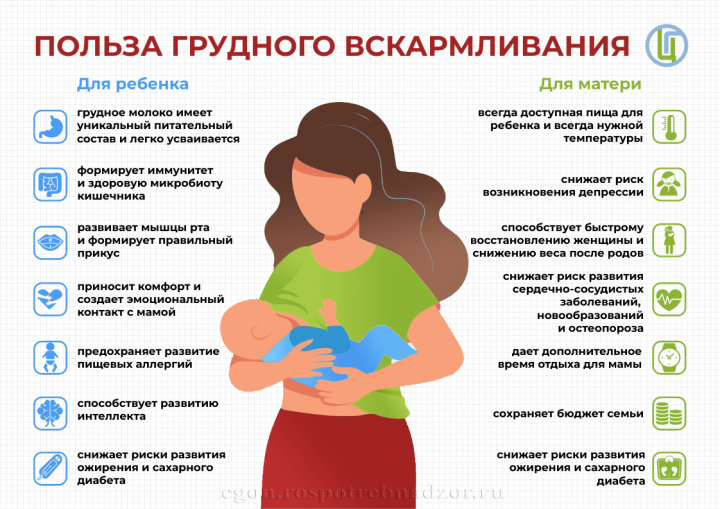 С 3 по 9 августа проходит Неделя популяризации грудного вскармливания